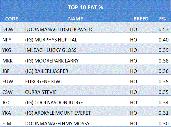 t 10 fatp