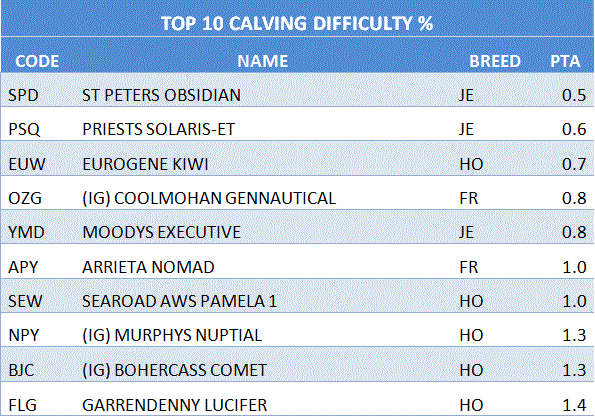 top 10 cd