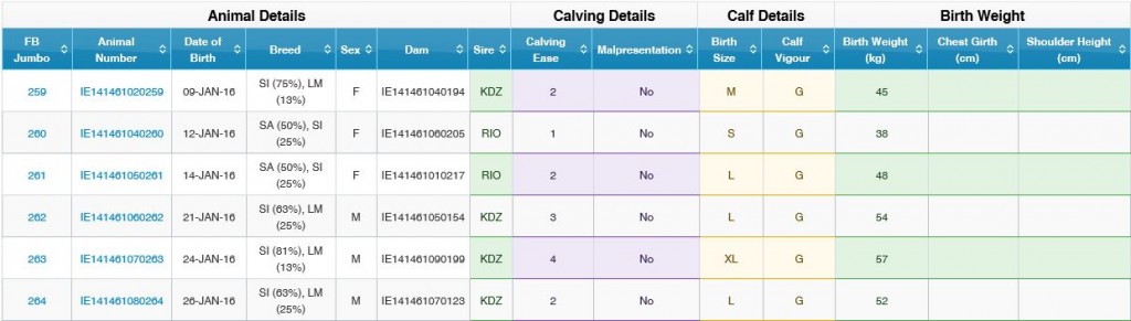 Listing